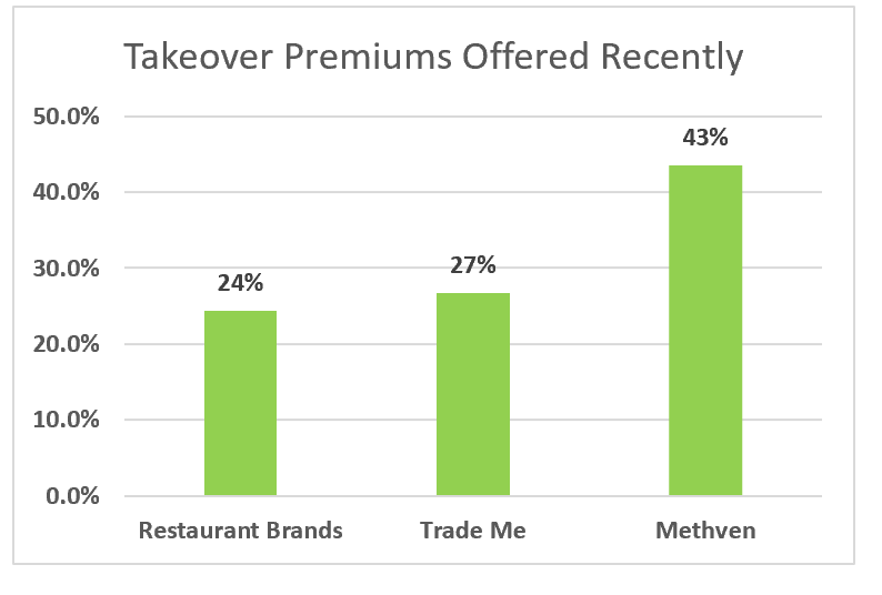 takeover premium.PNG