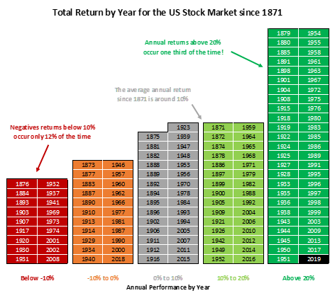 1871 history S&P.PNG