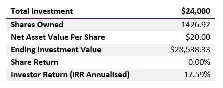 DCA example returns.jpg