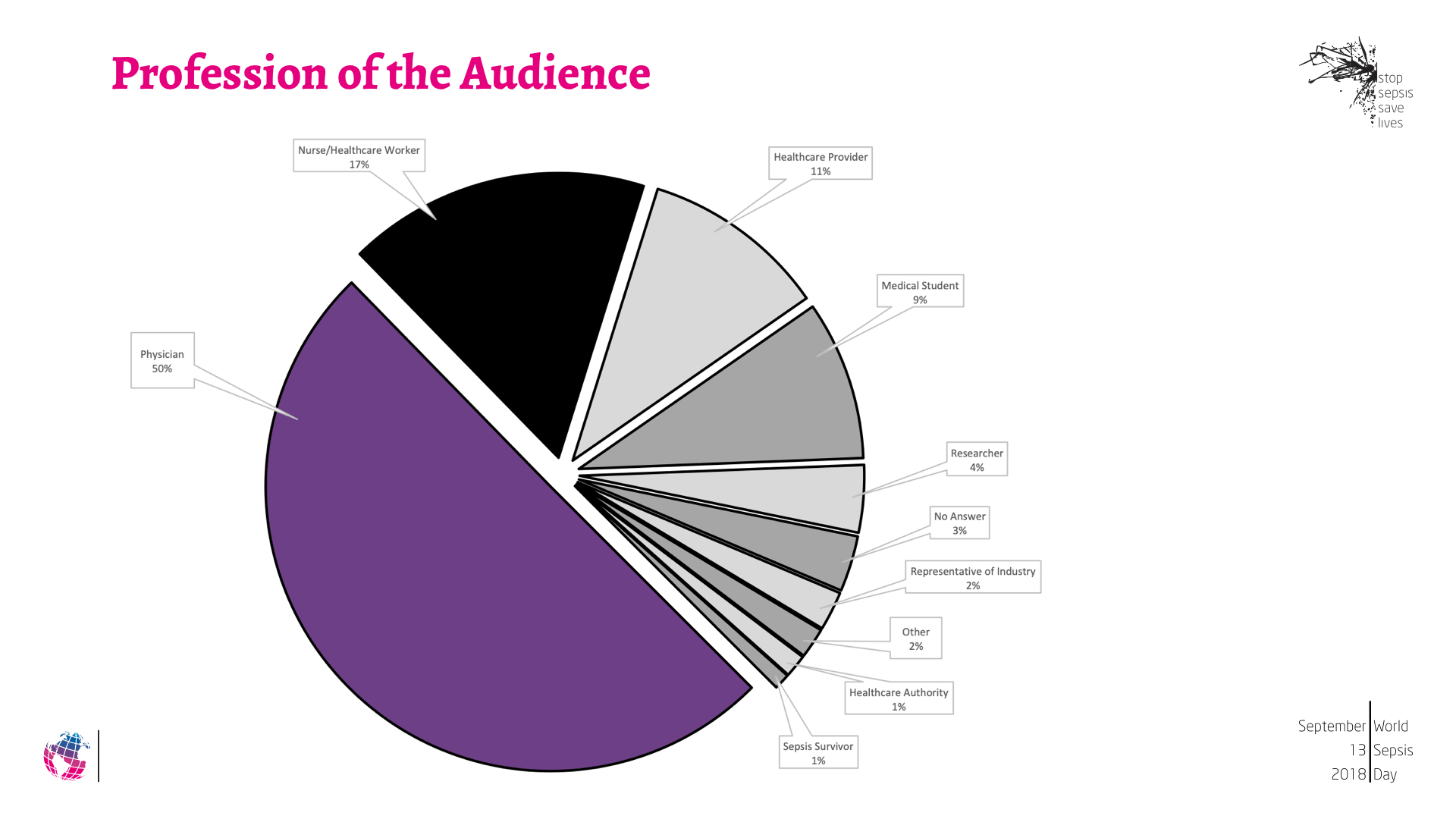 Summary of This Year’s GSA and WSD Activities9.png