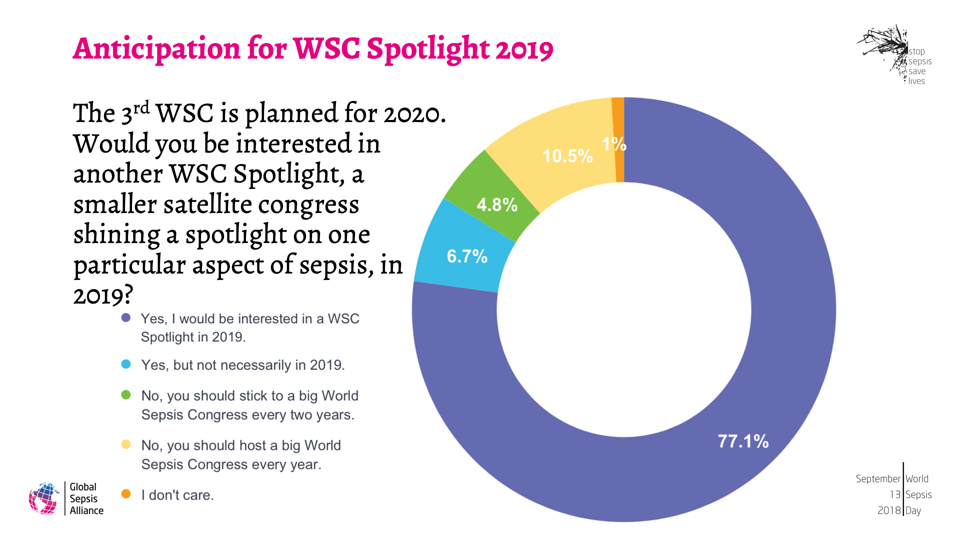 Summary of This Year’s GSA and WSD Activities14.png