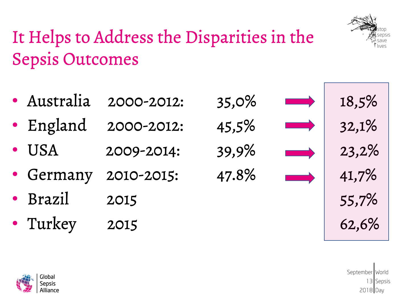 Strategy of the GSA to Implement WHO Sepsis Resolution11.png