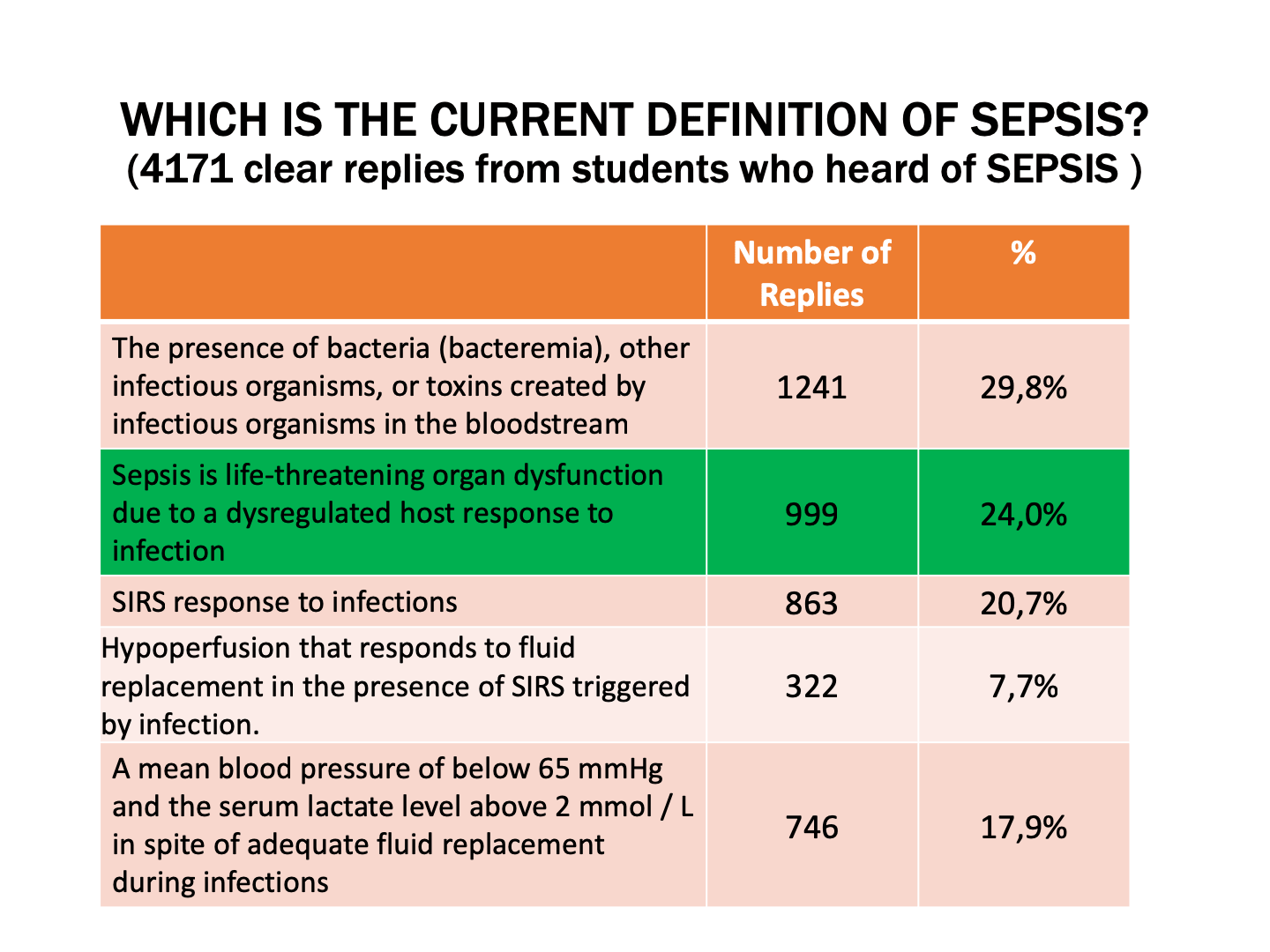 The Exemplary Success of the WSD Campaign in Turkey14.png