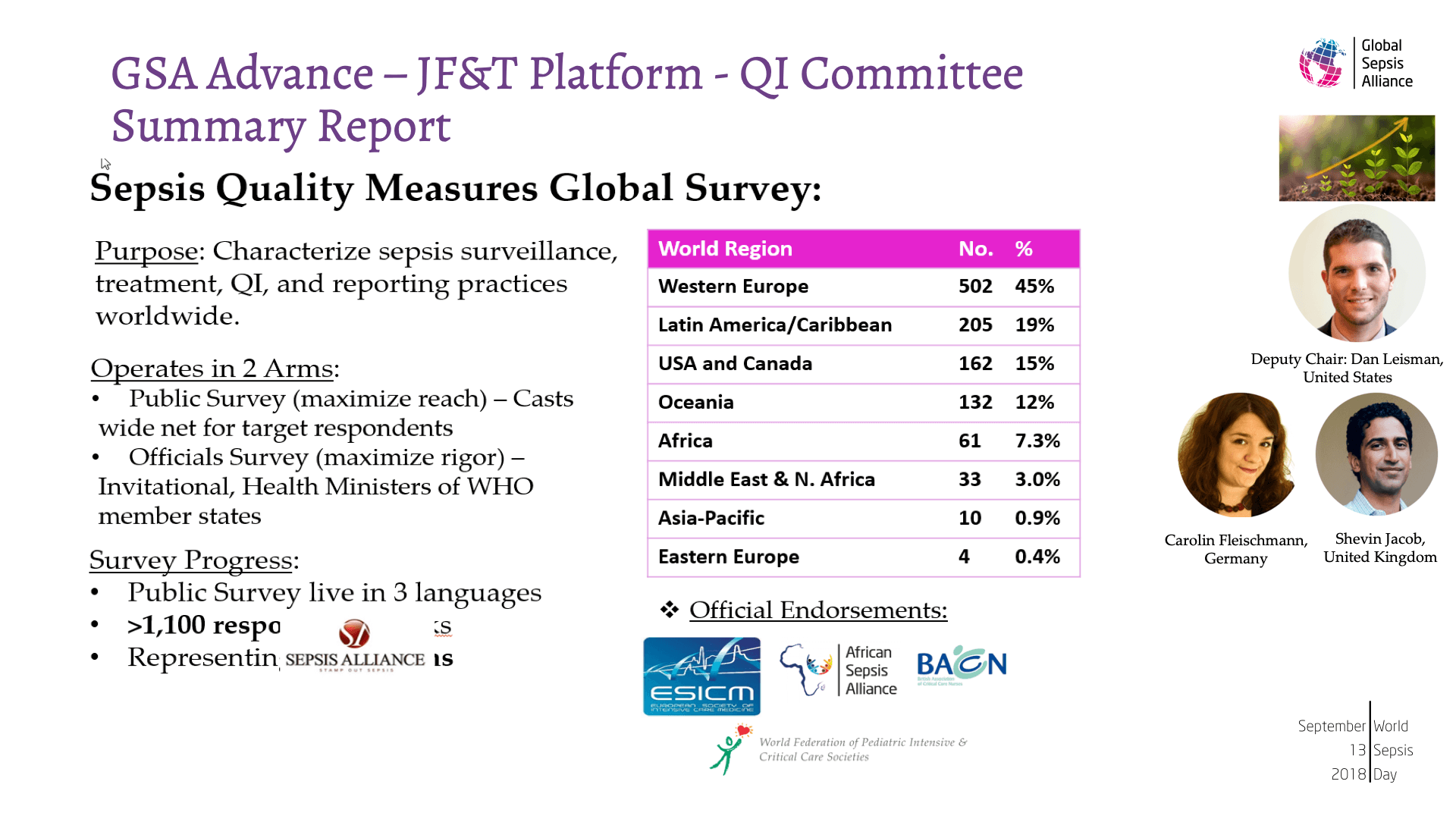 GSA Advance ESICM 2018 12.png