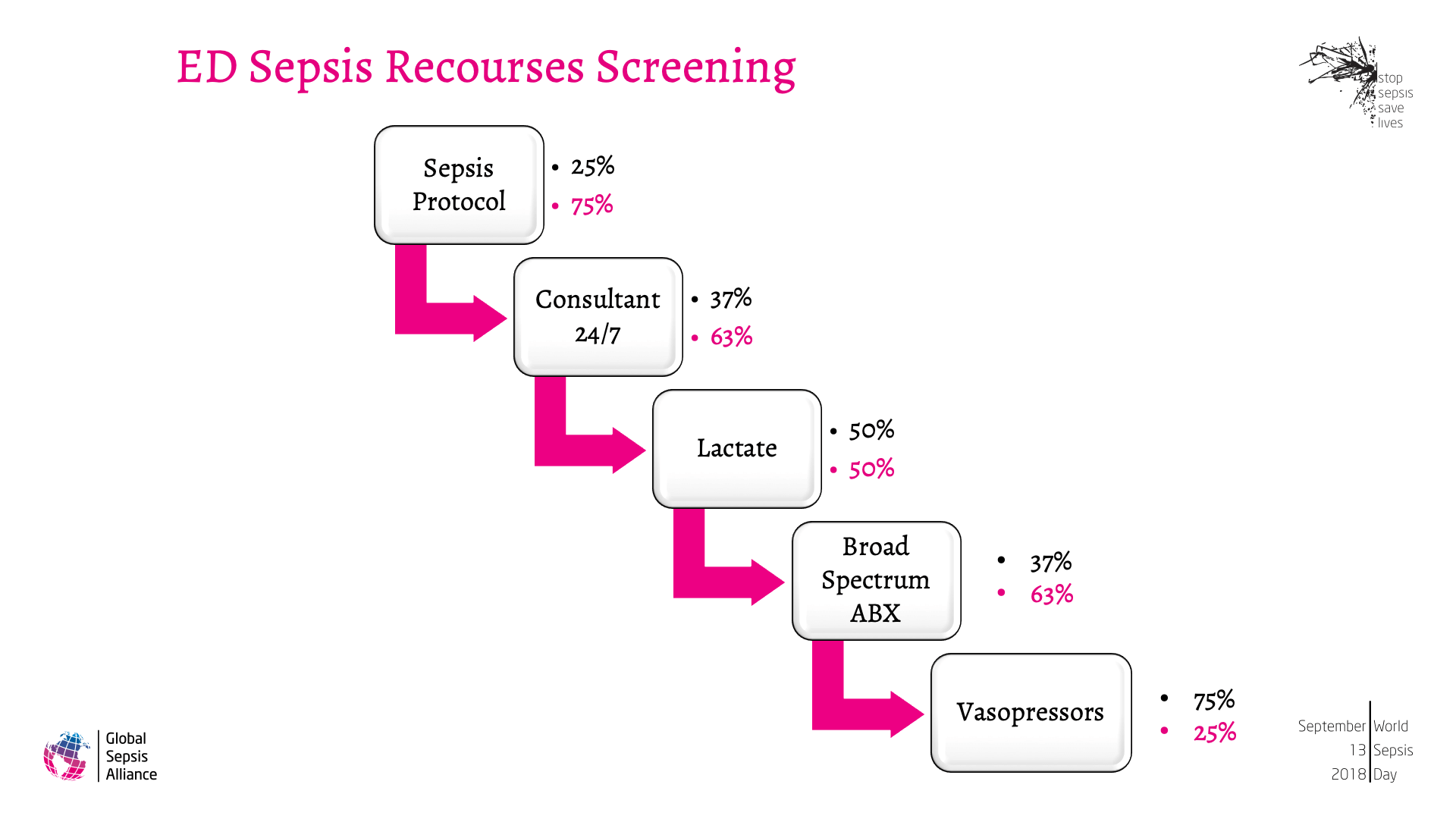 Progress of the National Sepsis Plan in Saudi Arabia7.png