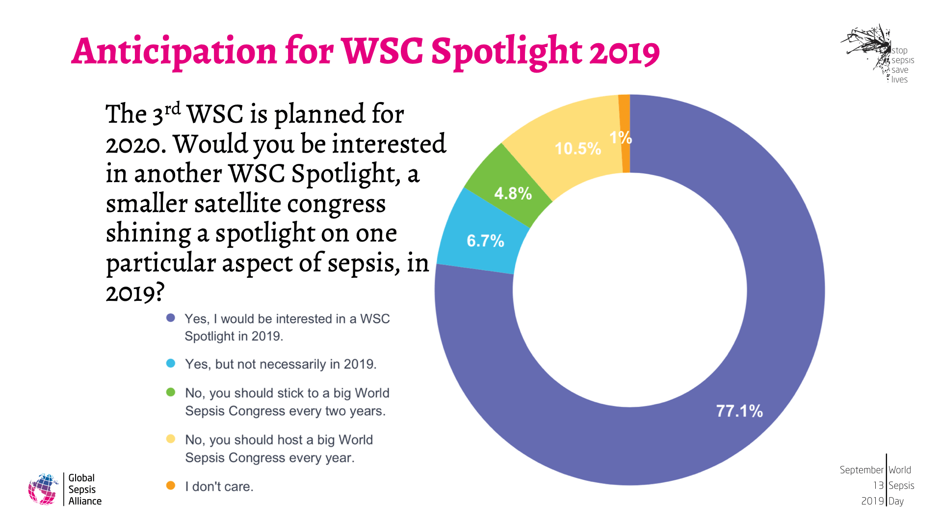 Outcomes 2nd WSC and WSD 2018 8.png