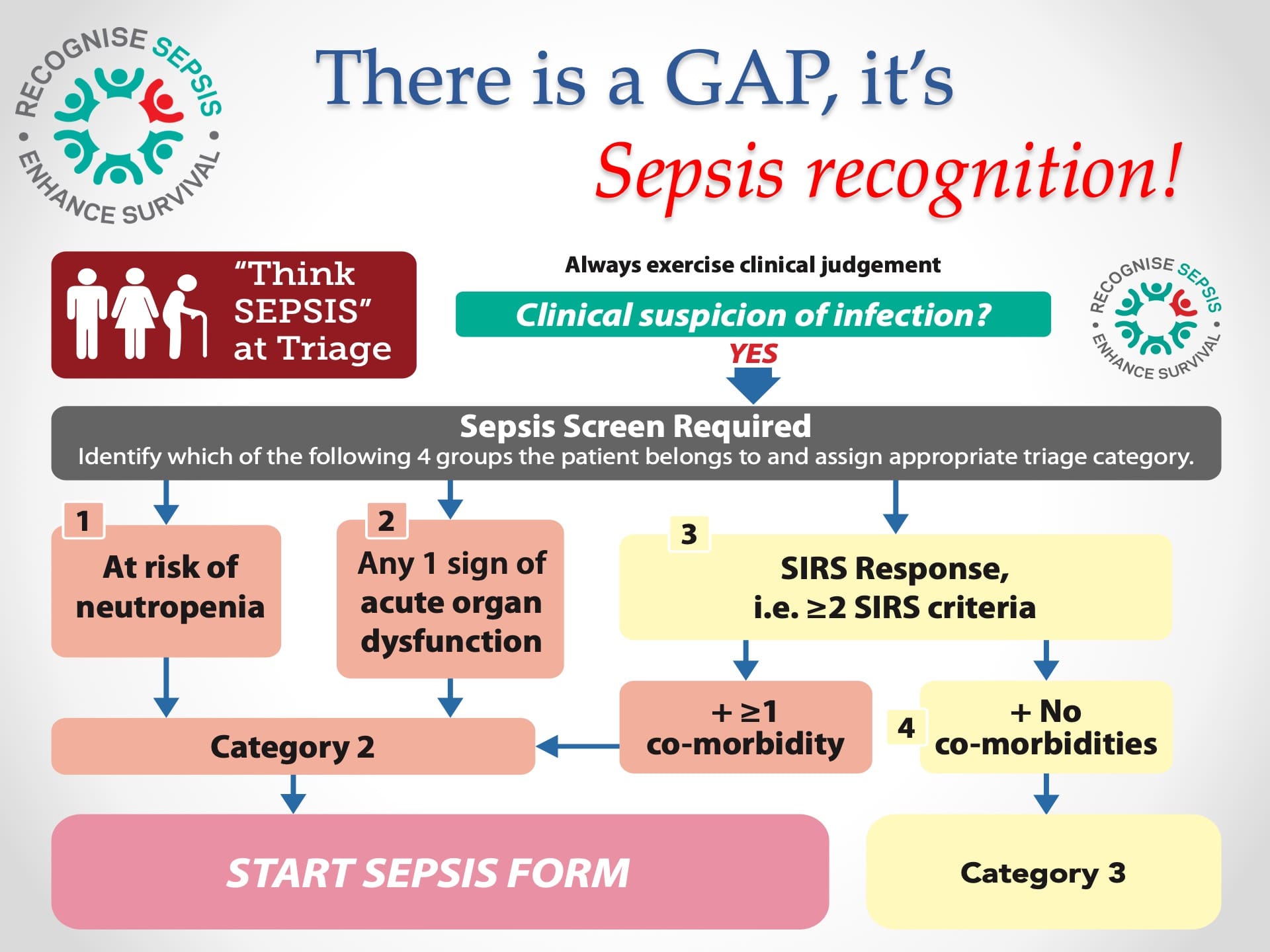 The National Sepsis Plan in Ireland3.jpeg