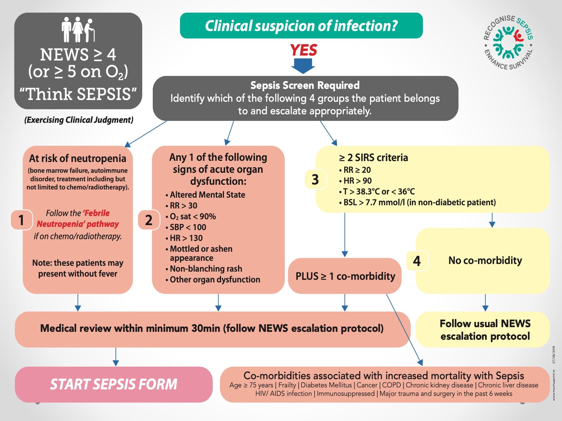 The National Sepsis Plan in Ireland4.jpeg