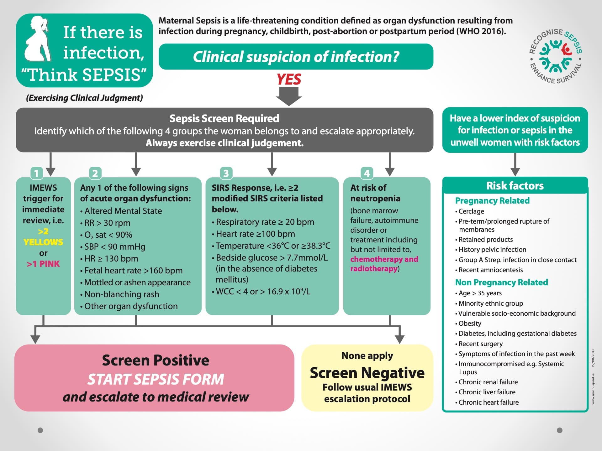 The National Sepsis Plan in Ireland5.jpeg