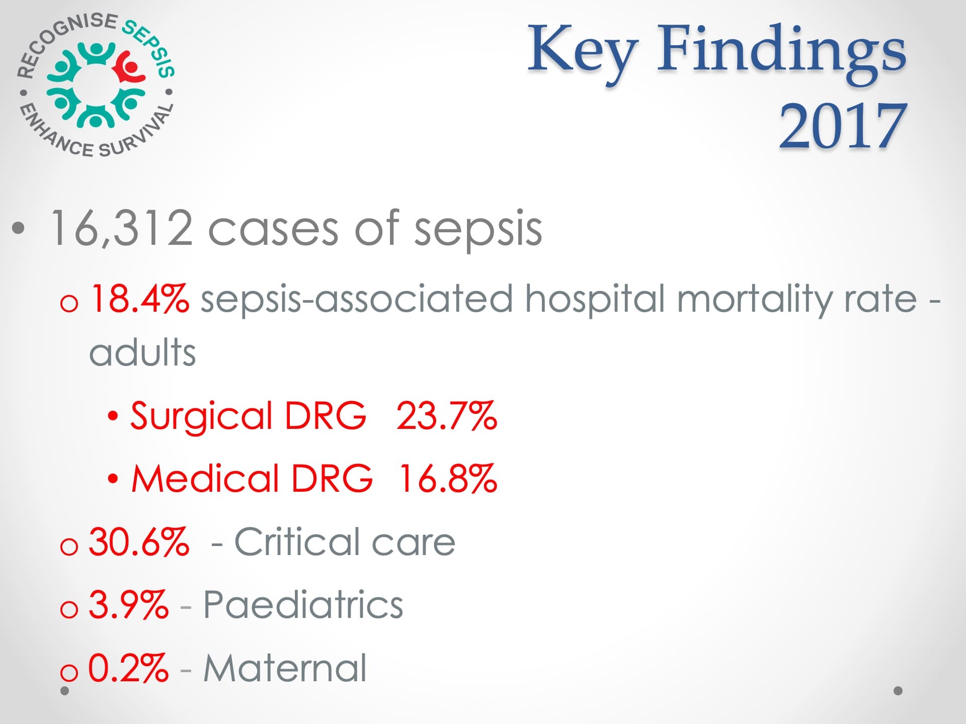 The National Sepsis Plan in Ireland12.jpeg