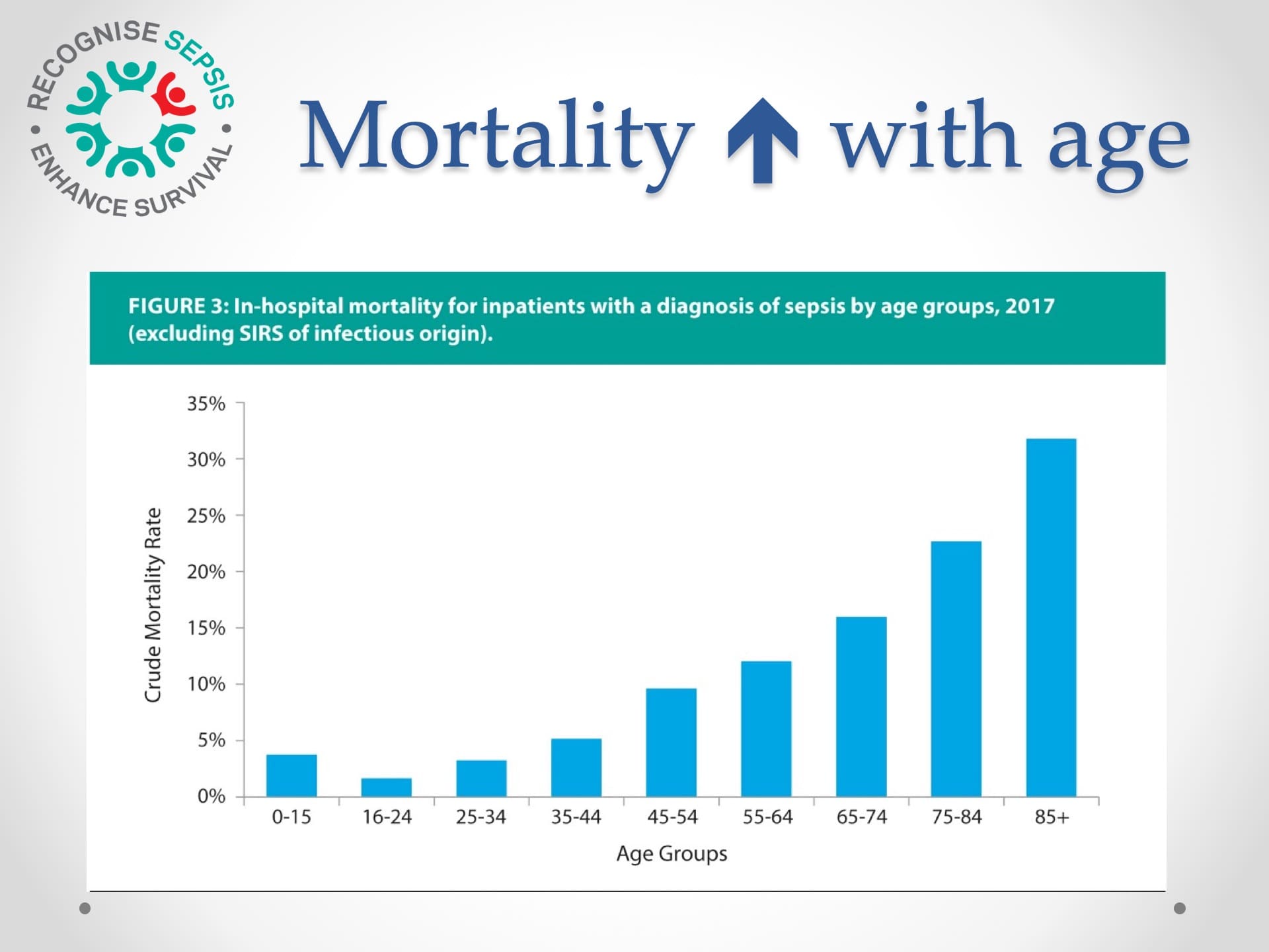 The National Sepsis Plan in Ireland14.jpeg