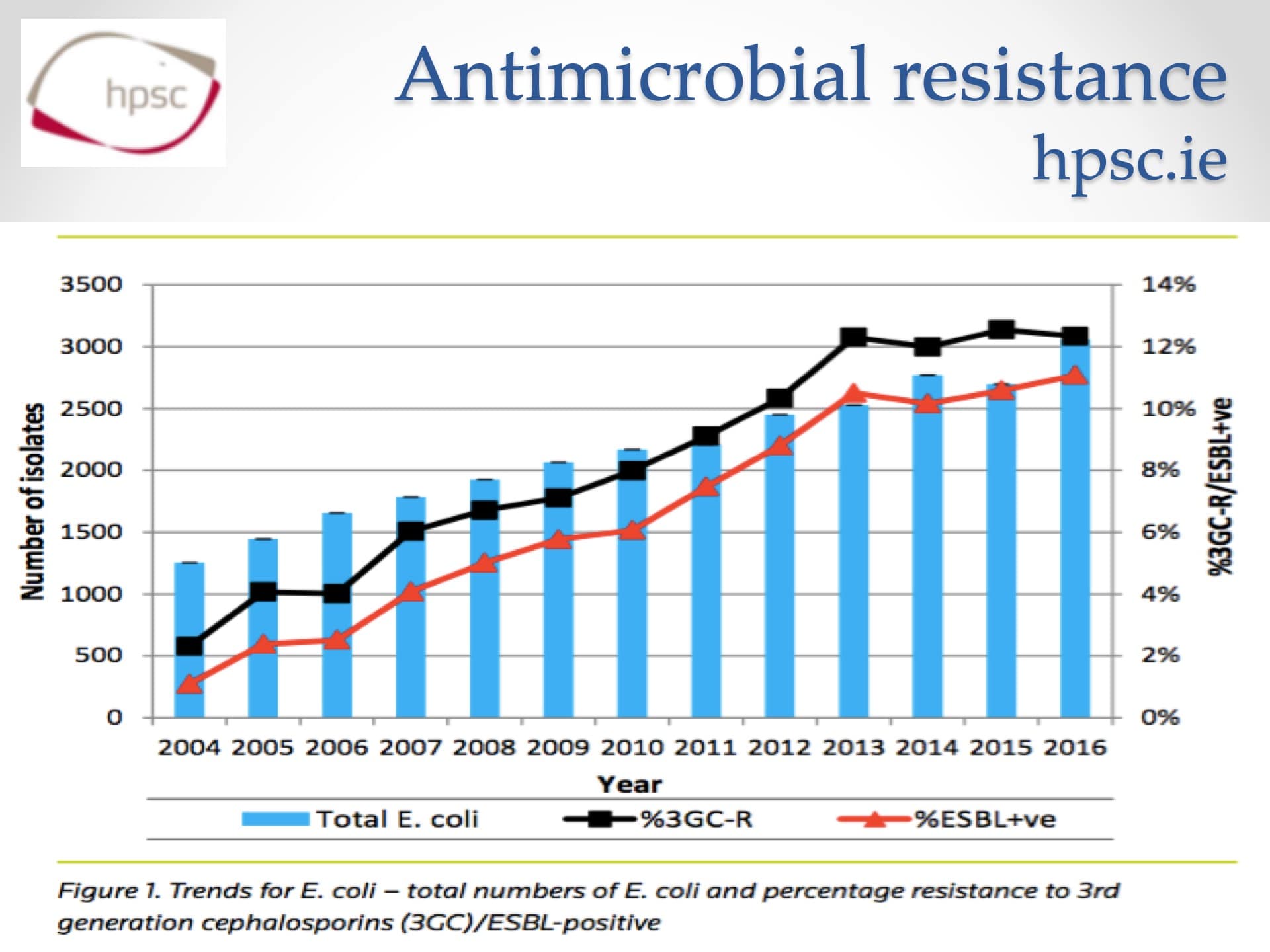 The National Sepsis Plan in Ireland22.jpeg