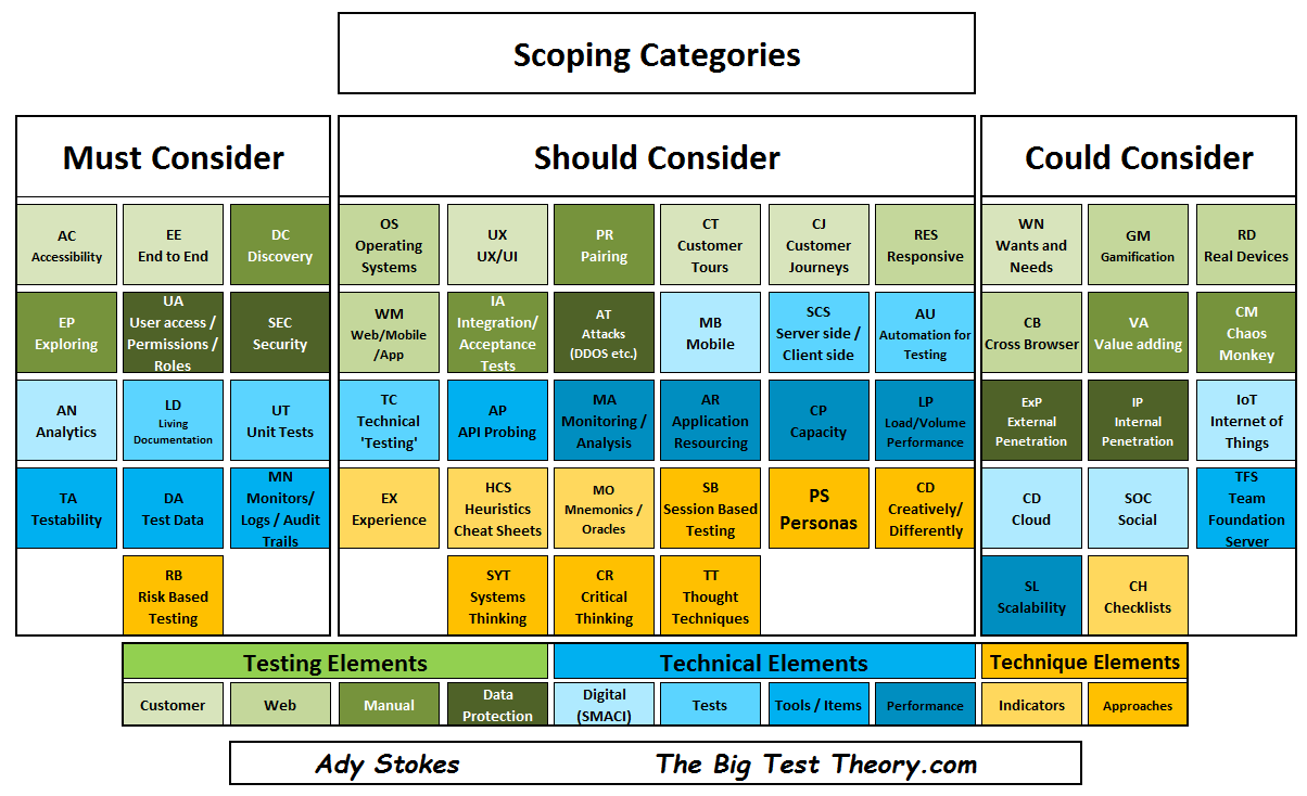 Scoping Categories V1.0.PNG