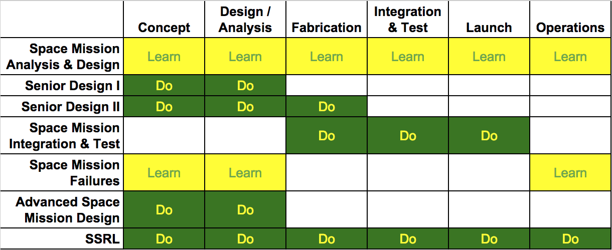 ssrl course flow.png