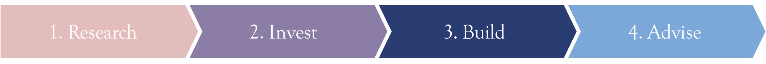 ProcessChart.jpg