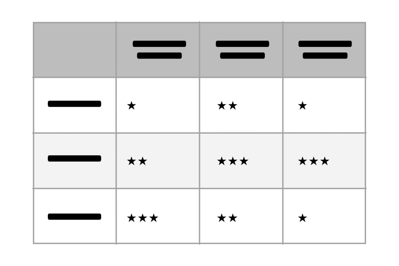 Comparison Table