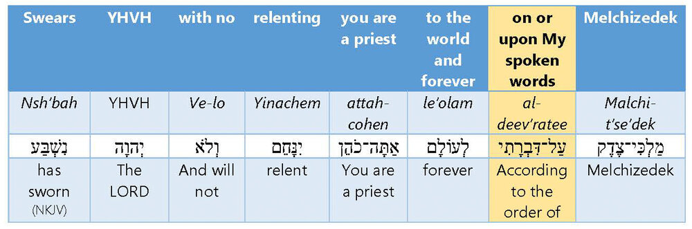 The Covenant with Levi — House of David Ministries