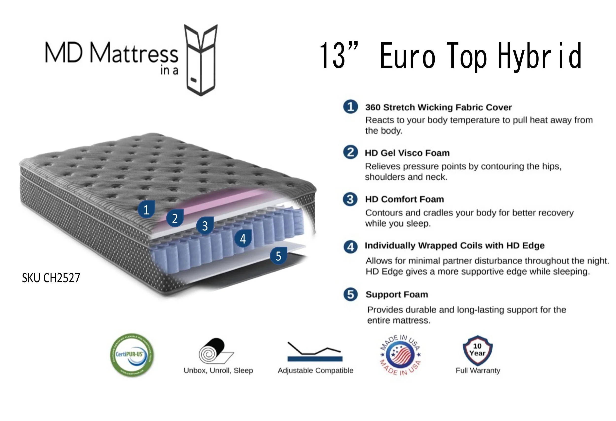 13" Quilted Pillowtop Mattress