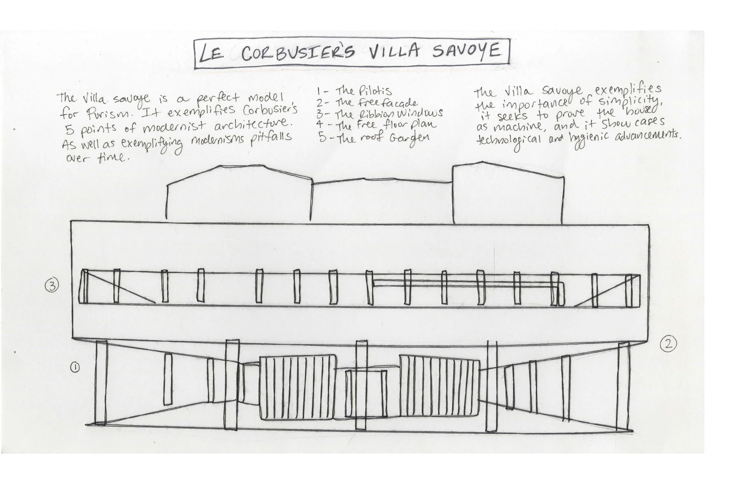 Architectural Case Studies Lea Hershkowitz