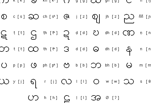 Typing Burmese