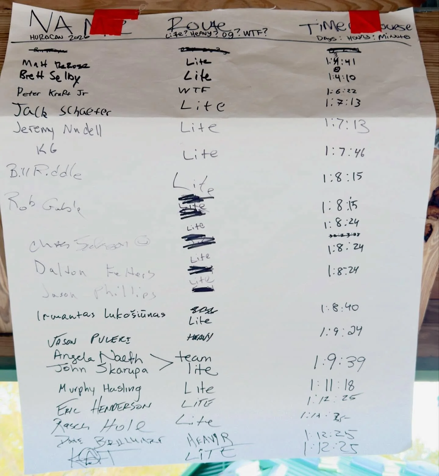 Without further ado, I present to you first in photos the order in which folks signed in after completing their HuRaCaN Challenge.  Florida is unique.  Not only in its riding but in the way we conduct our business with this ride.  The HuRaCaN is not 