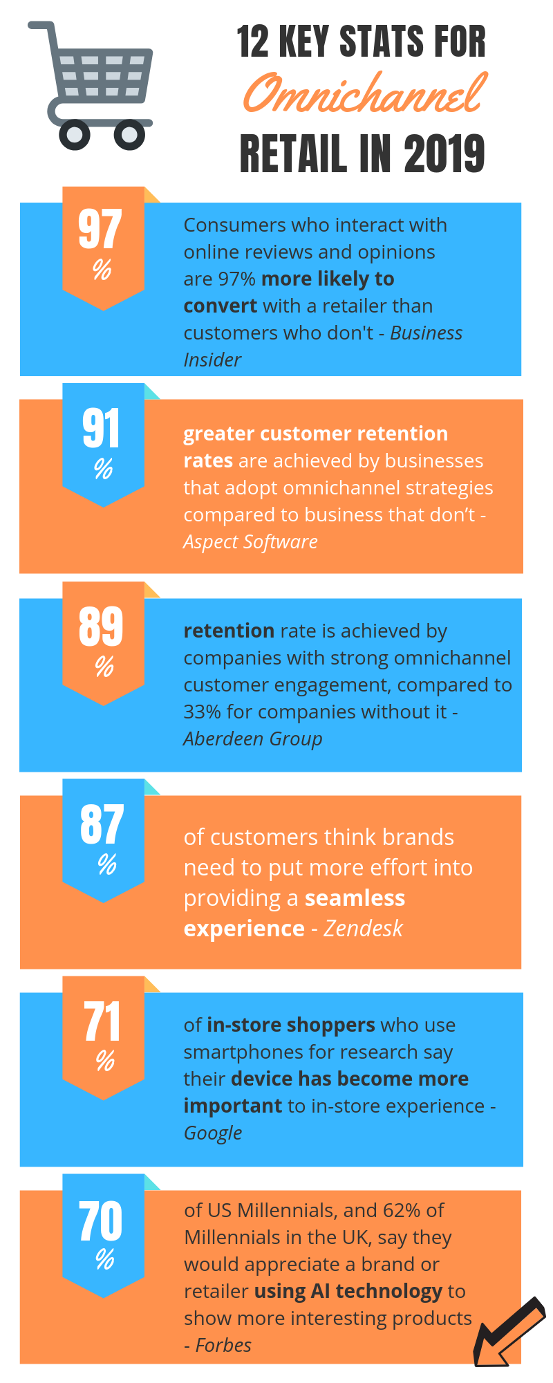 omnichannel infographic 1