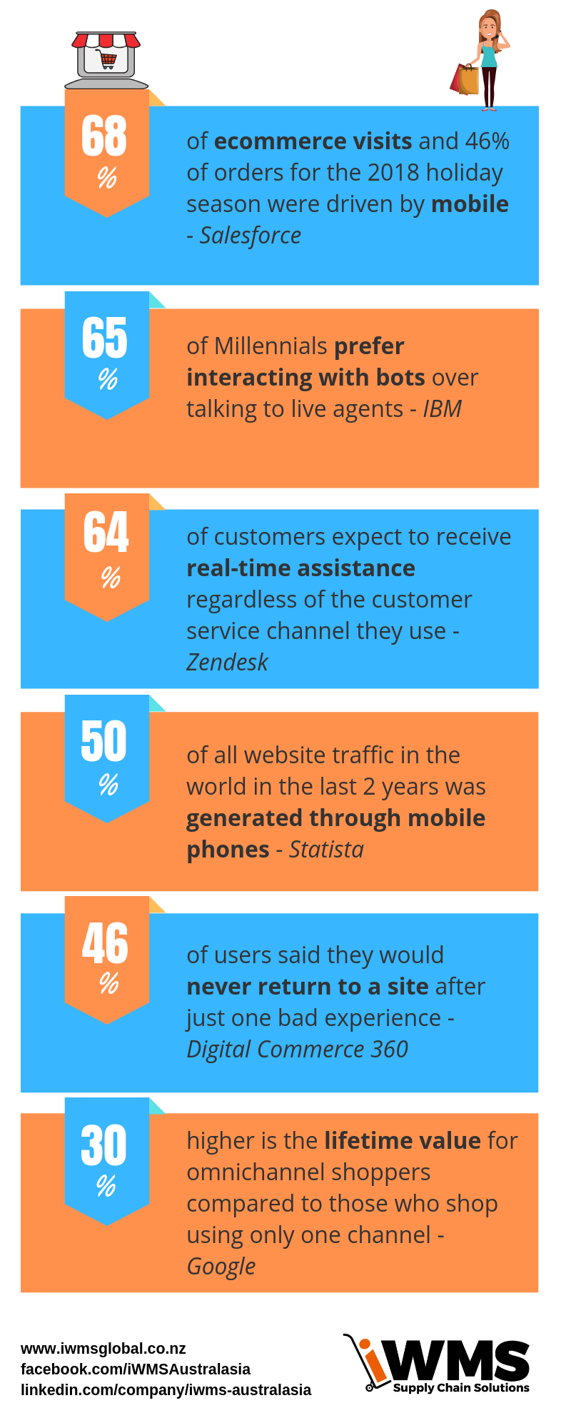 omnichannel infographic 2