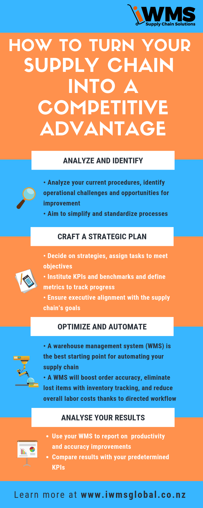 supply-chain-conversion