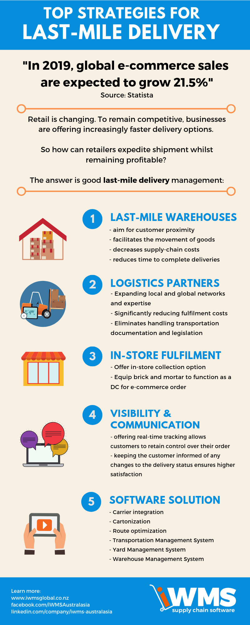 Last Mile Delivery Infographics.png