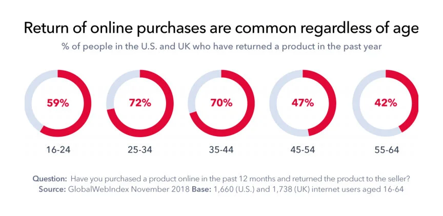 return of online purchases US and UK 2018.jpg