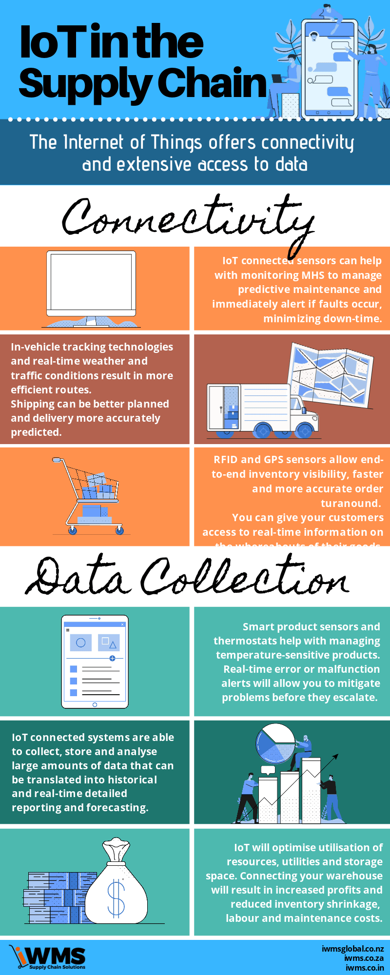 IoT in the supply chain.gif