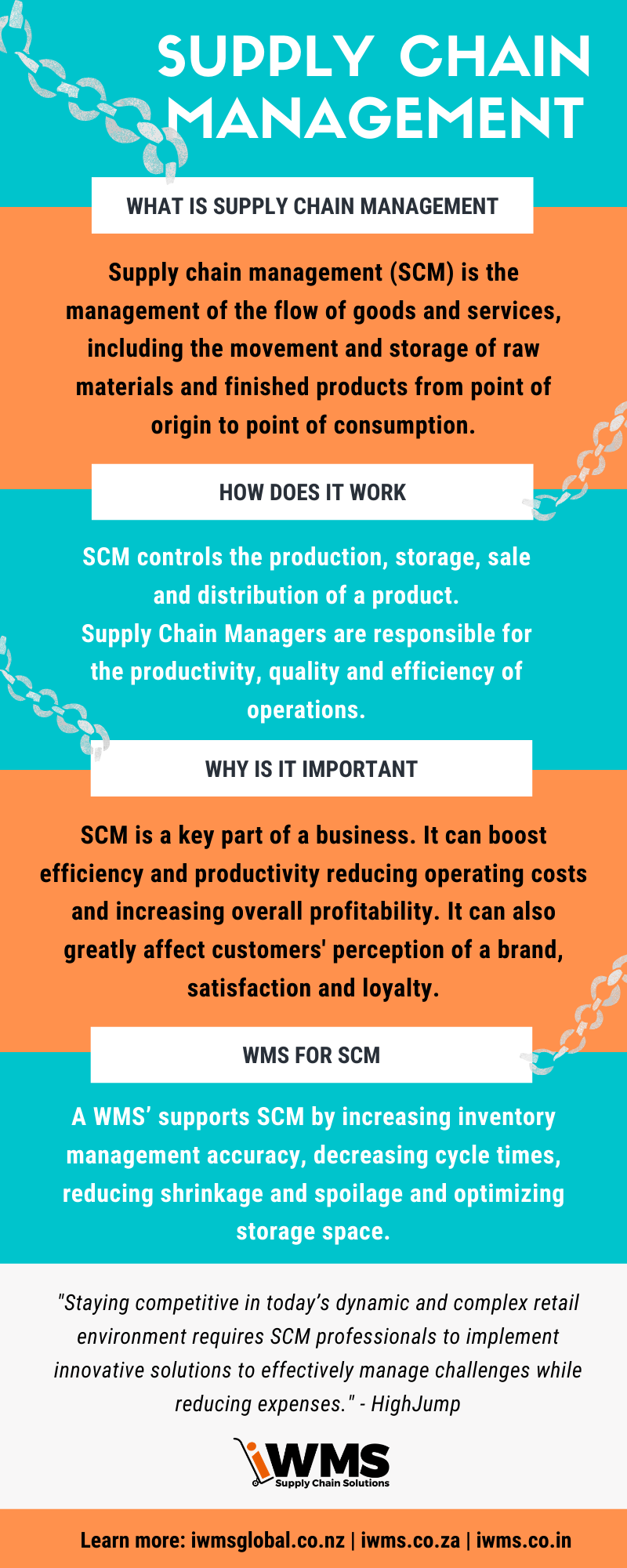 SupplyChain Management Infographics.png