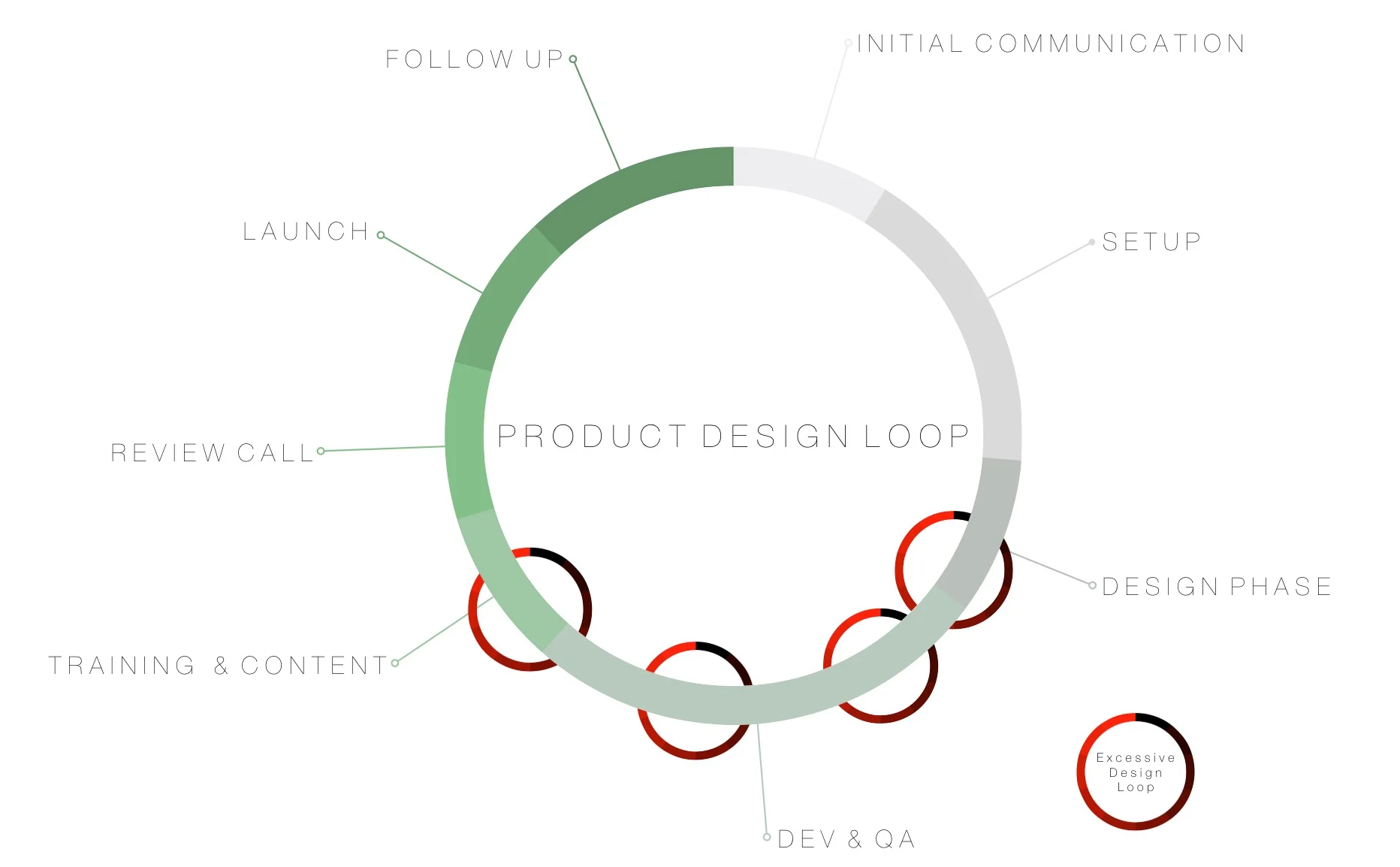 design_loop.jpg
