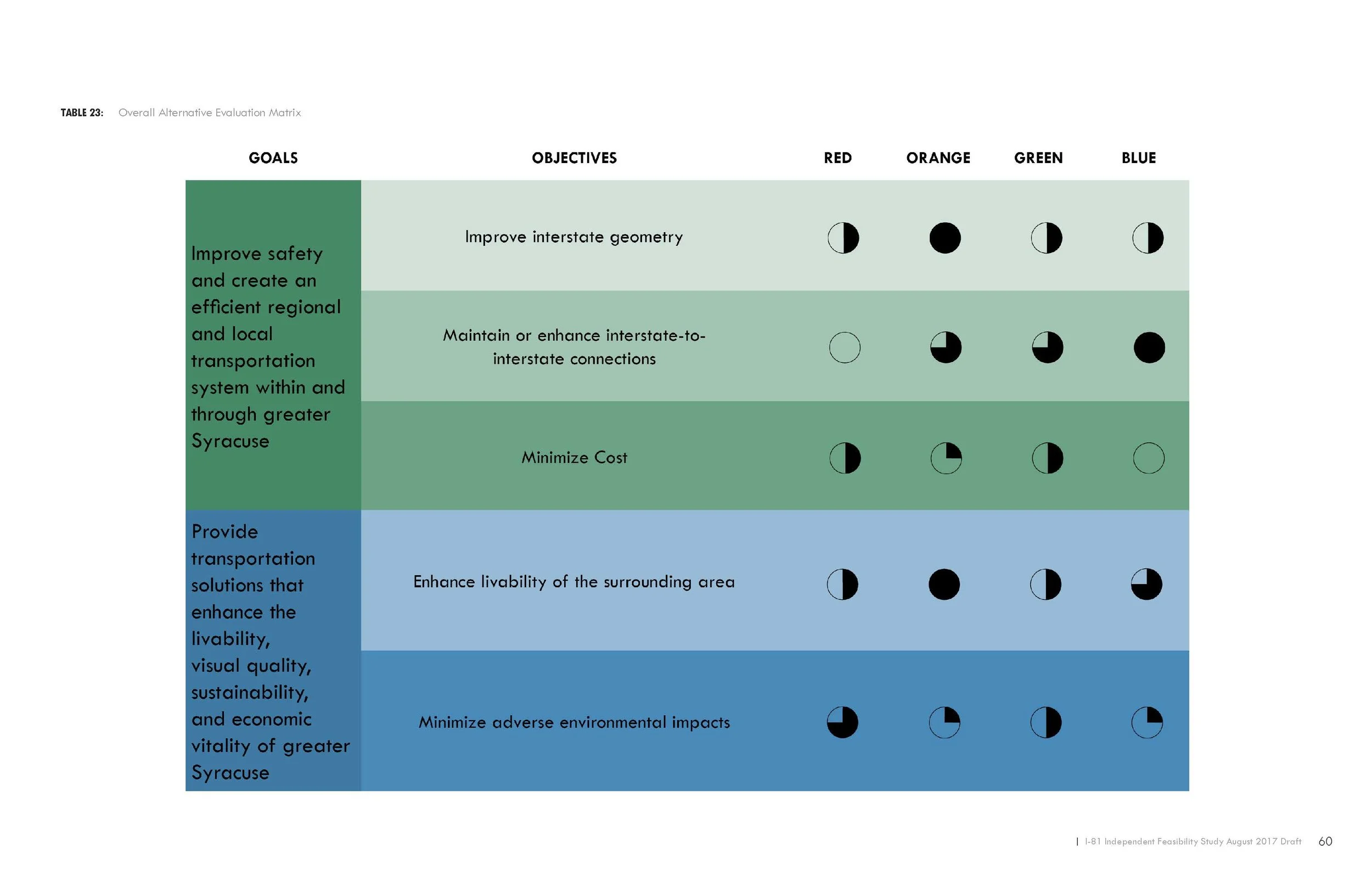 Pages from I81_Independent Feasbility Study_Report_BOOK-3.jpg