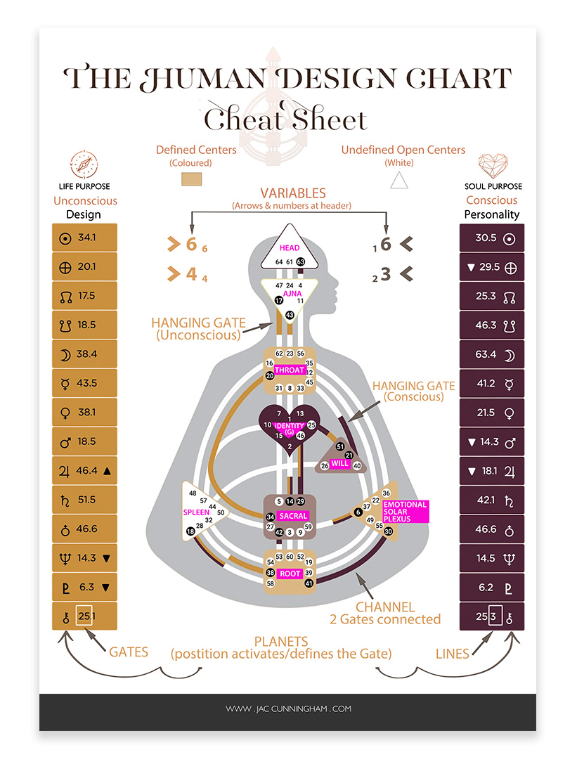 Human Design Cheat Sheet_JacCunningham