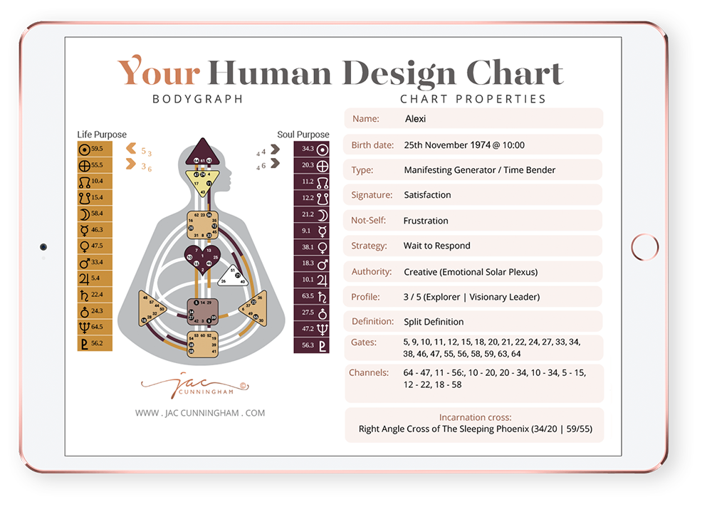 Your Human Design Chart by Jac