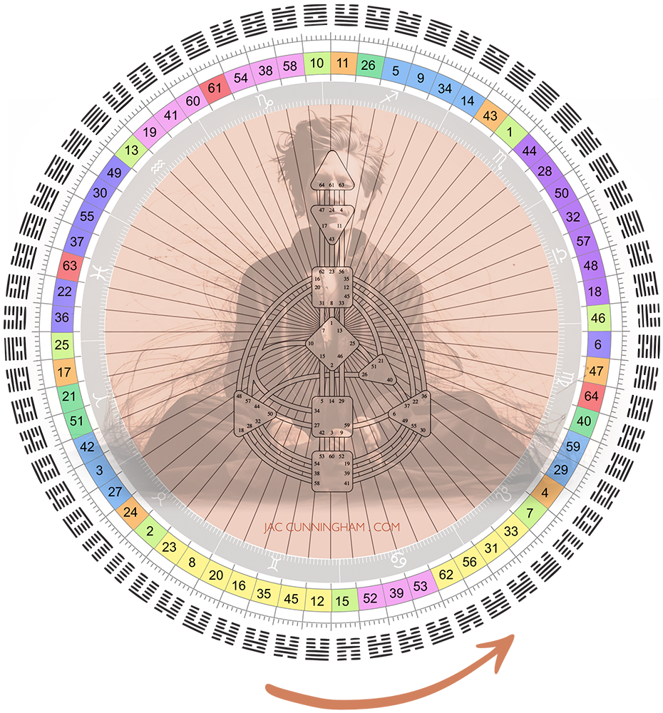 Mandala Jac Cunningham