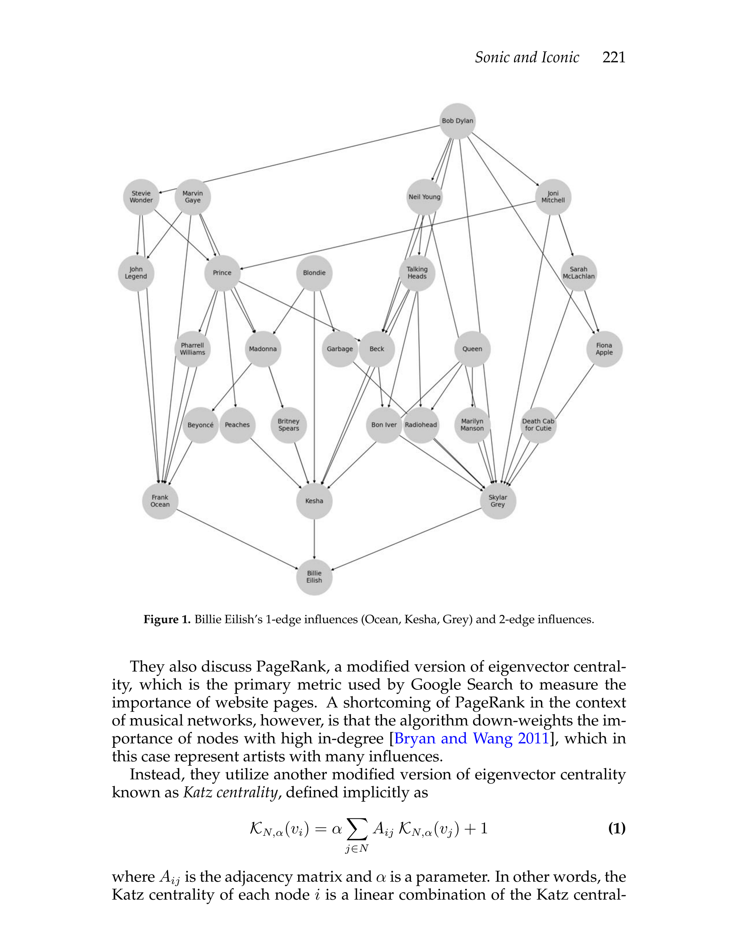 Sonic and Iconic, Music Artist Influence, MCM Math Study-05.png