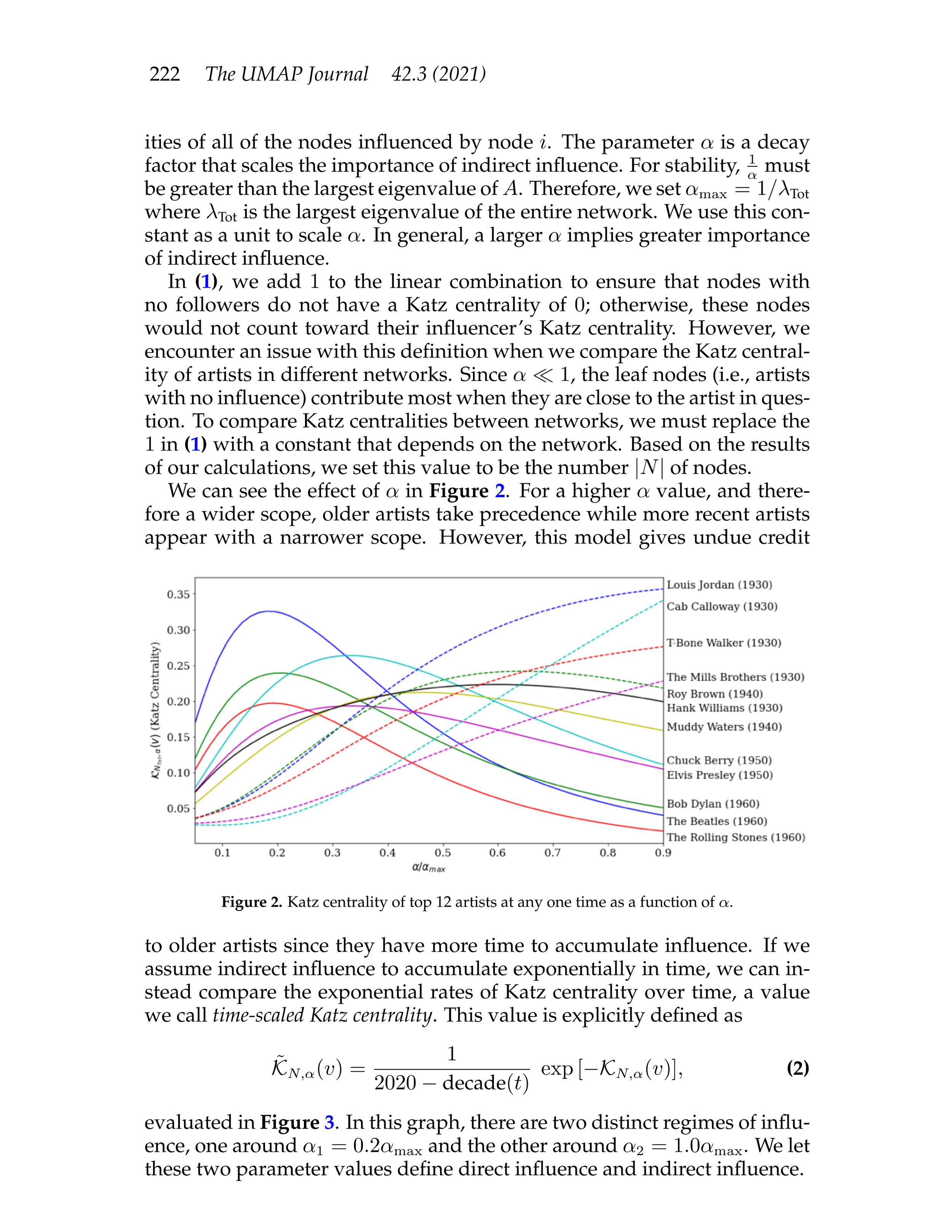 Sonic and Iconic, Music Artist Influence, MCM Math Study-06.png