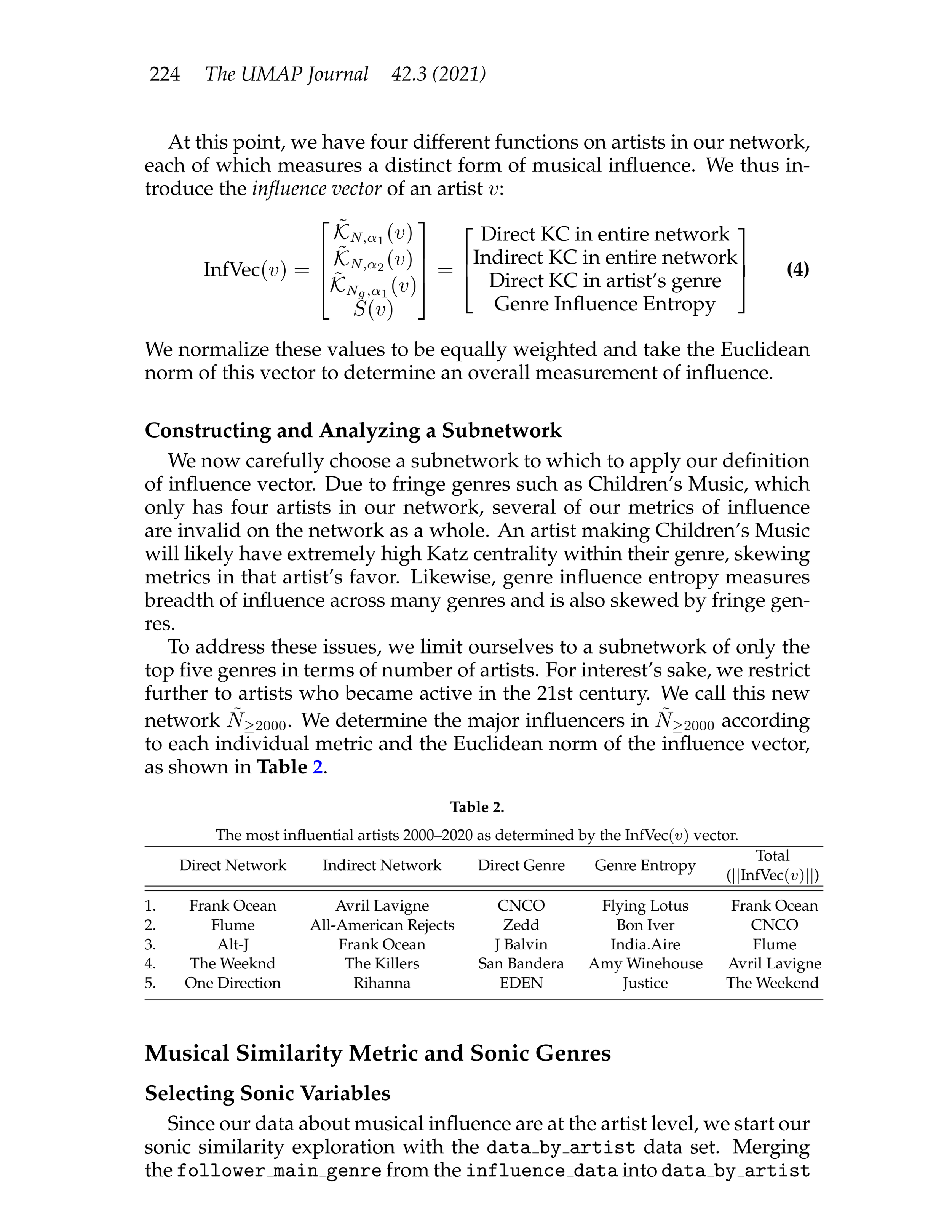 Sonic and Iconic, Music Artist Influence, MCM Math Study-08.png