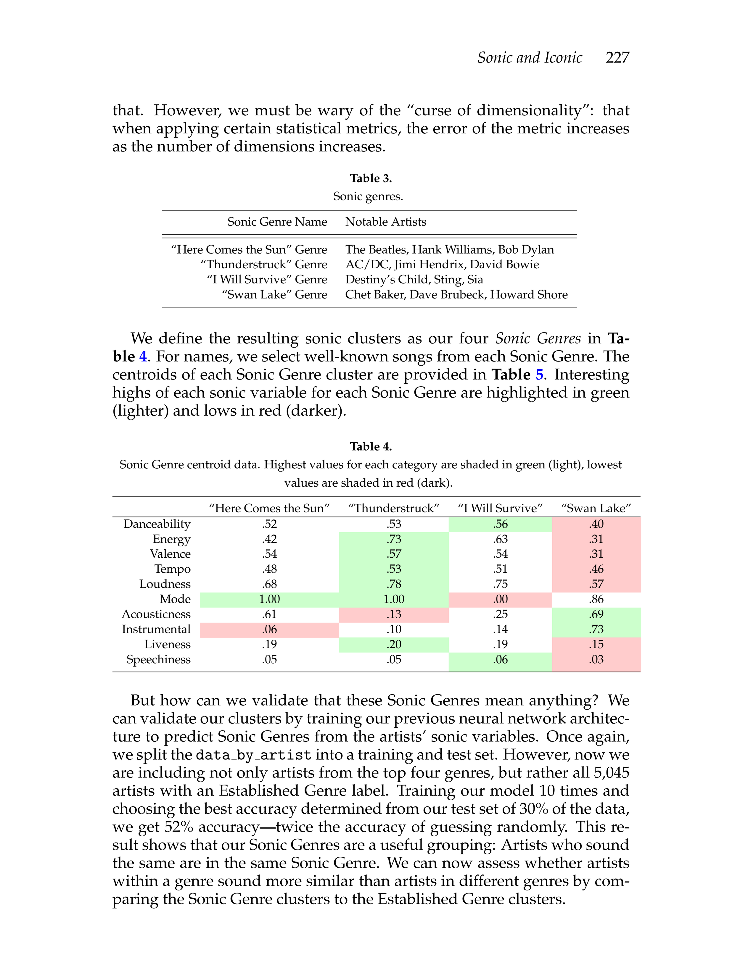 Sonic and Iconic, Music Artist Influence, MCM Math Study-11.png