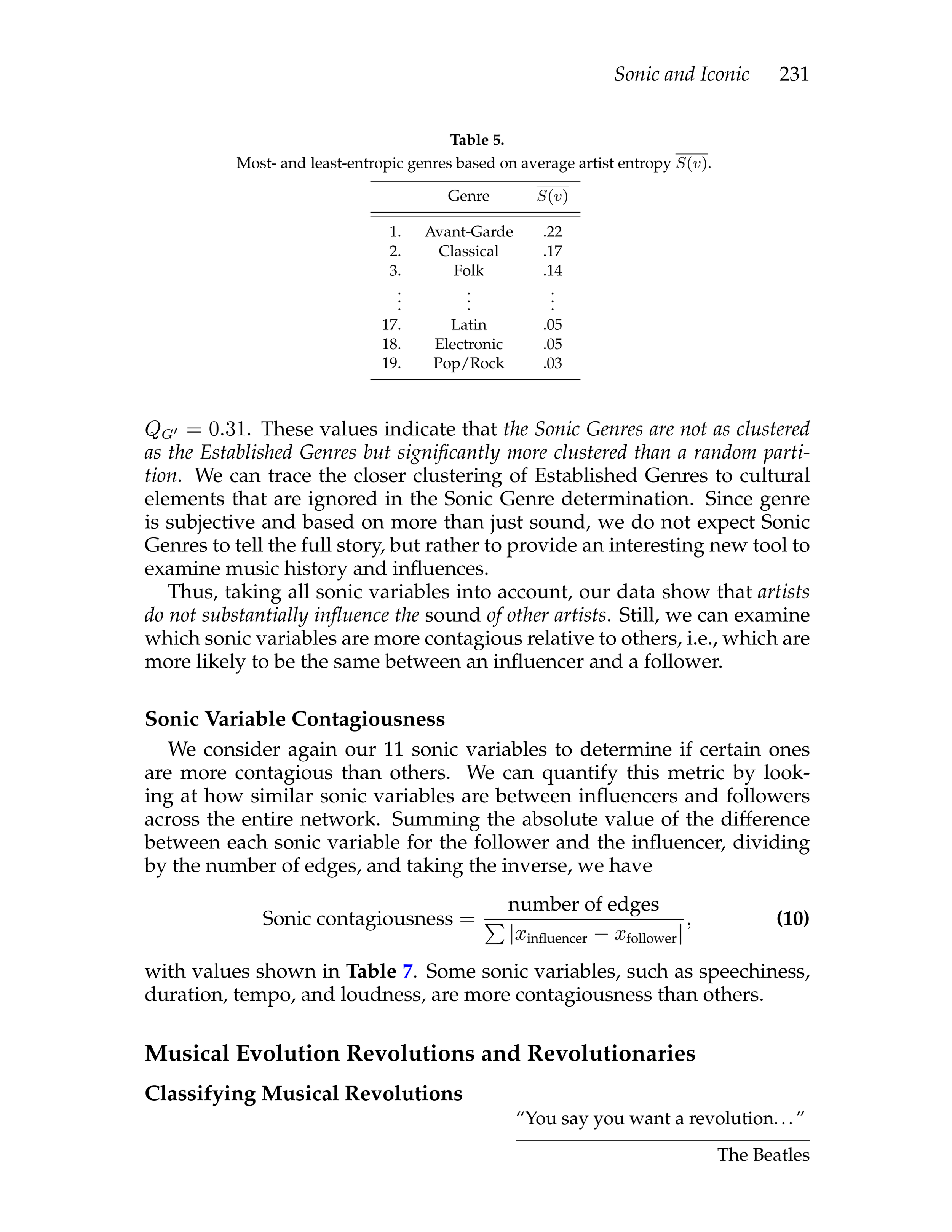 Sonic and Iconic, Music Artist Influence, MCM Math Study-15.png