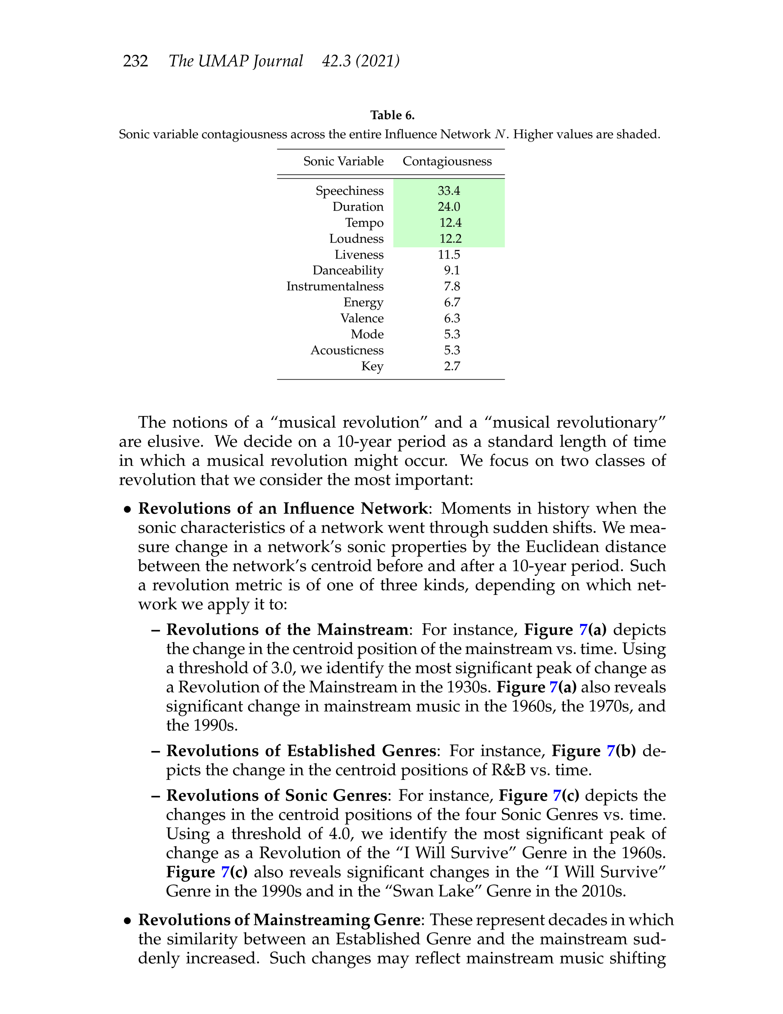 Sonic and Iconic, Music Artist Influence, MCM Math Study-16.png