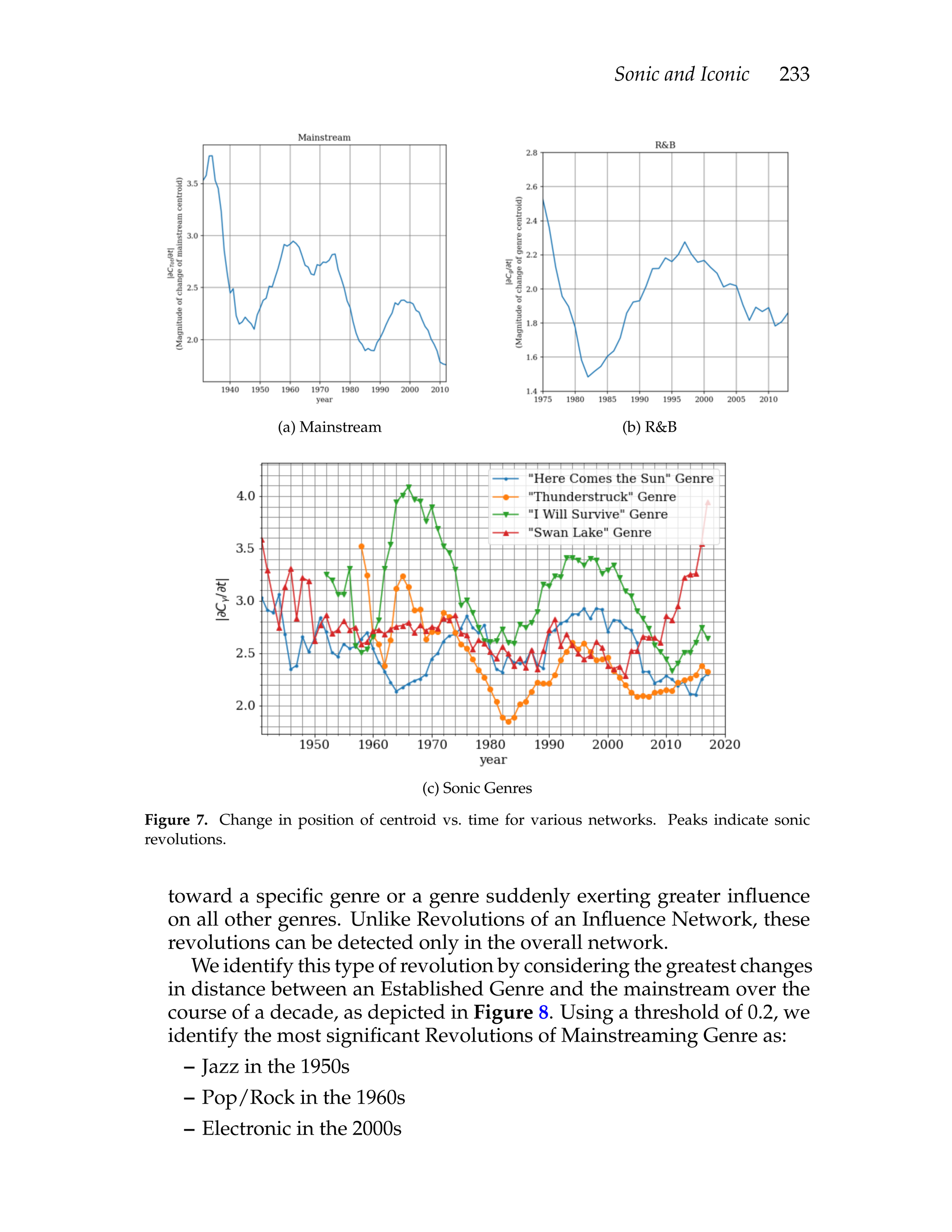 Sonic and Iconic, Music Artist Influence, MCM Math Study-17.png