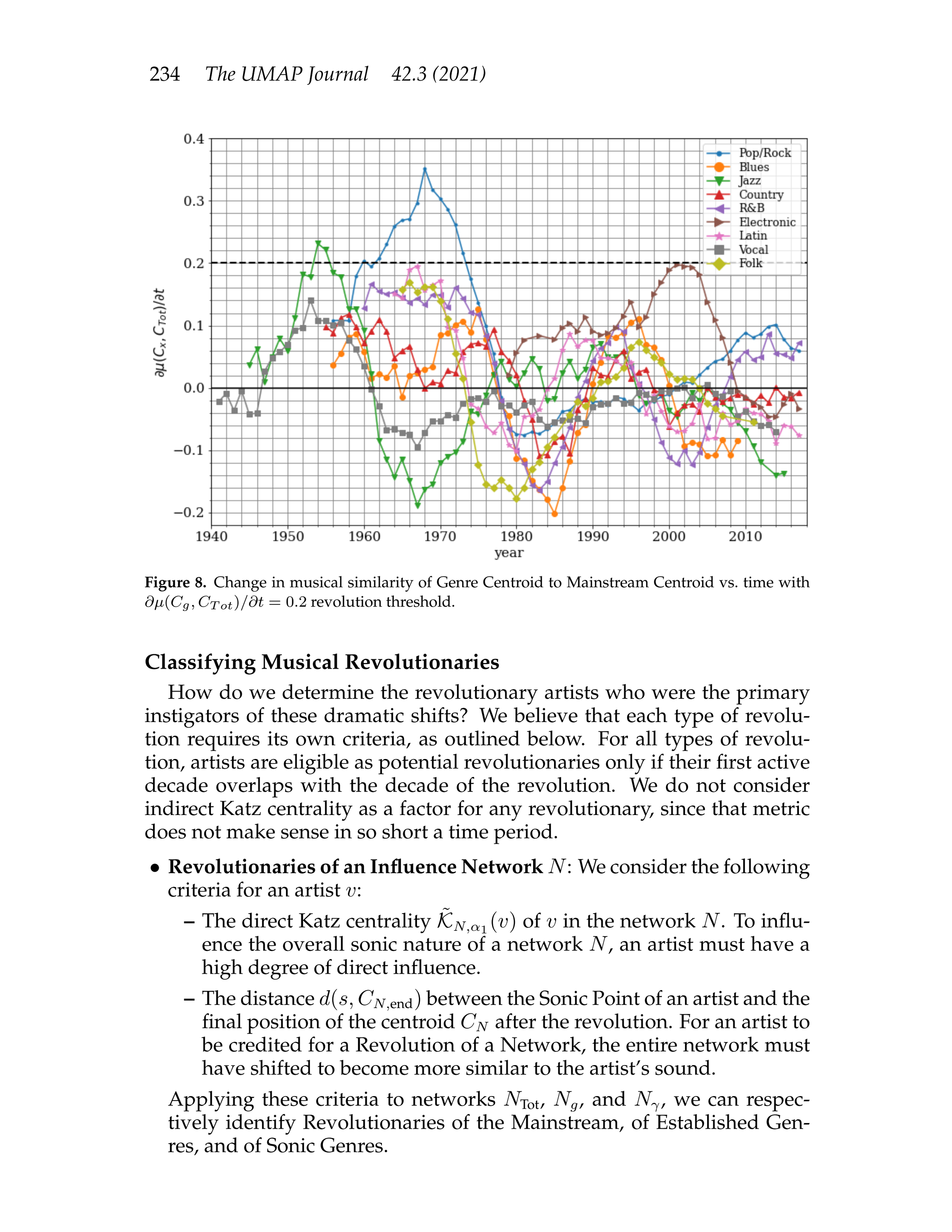 Sonic and Iconic, Music Artist Influence, MCM Math Study-18.png