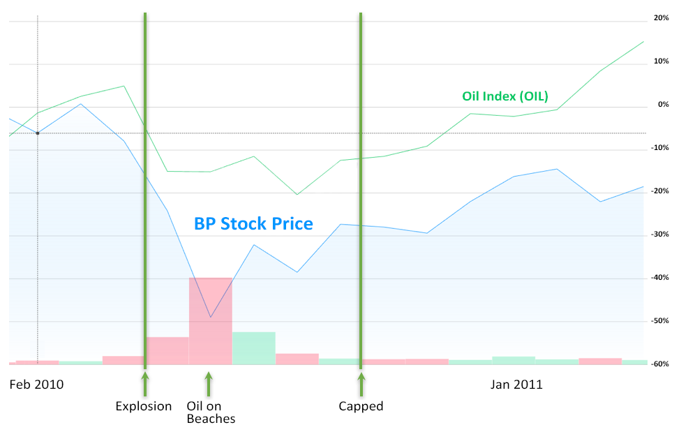BP.DeepwaterHorizon.Yahoo.1.png