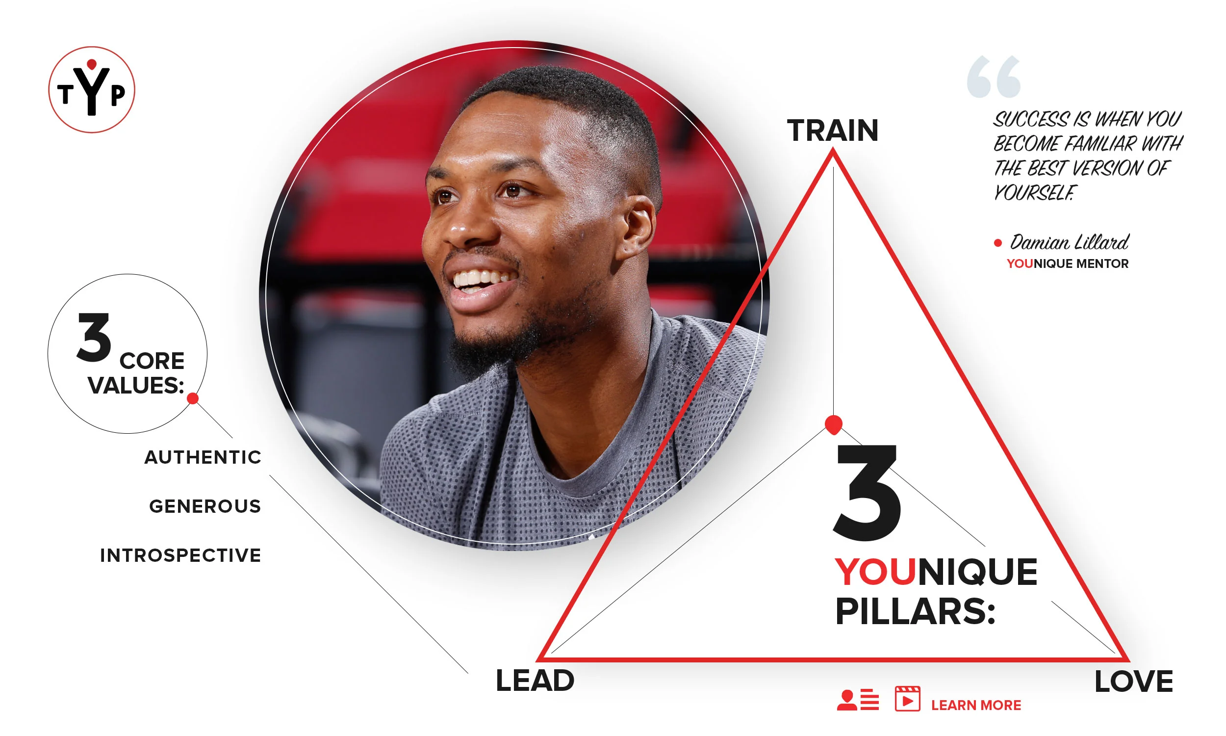 TYP_InfoGraphic_FINAL.jpg