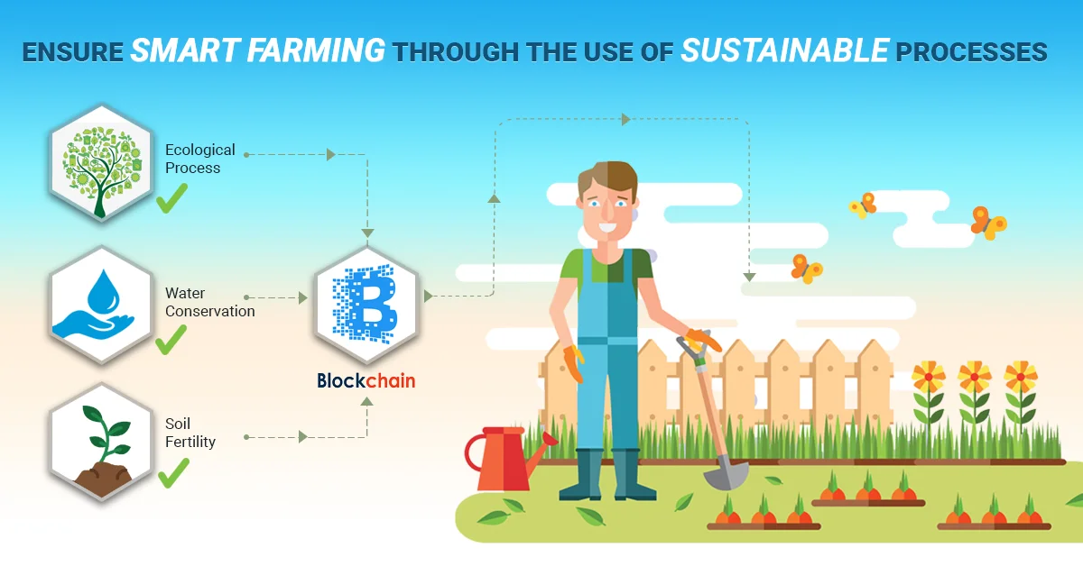 Sustainable Farming Principles_c1.jpg
