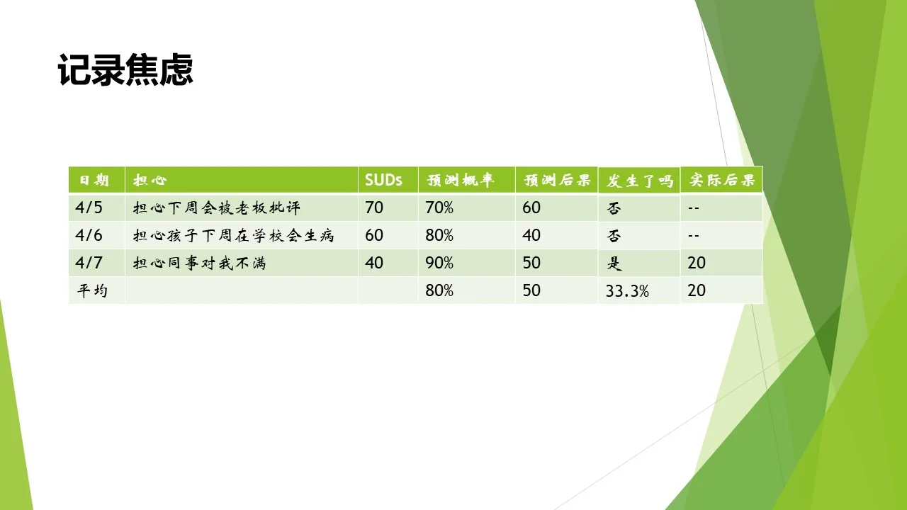 非常好的例子,事情发生后,我们回头重新评估一下。每天都做这样的记录和检测,都会非常有帮助!