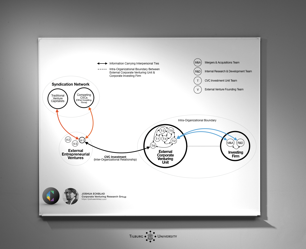 Corporate Venturing Research Tilburg University CVC Investments.png